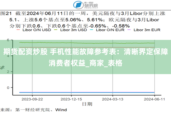 期货配资炒股 手机性能故障参考表：清晰界定保障消费者权益_商家_表格