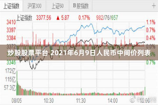 炒股股票平台 2021年6月9日人民币中间价列表
