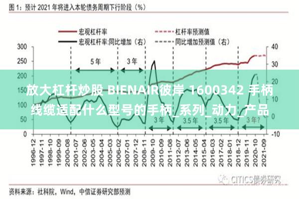 放大杠杆炒股 BIENAIR彼岸 1600342 手柄线缆适配什么型号的手柄_系列_动力_产品