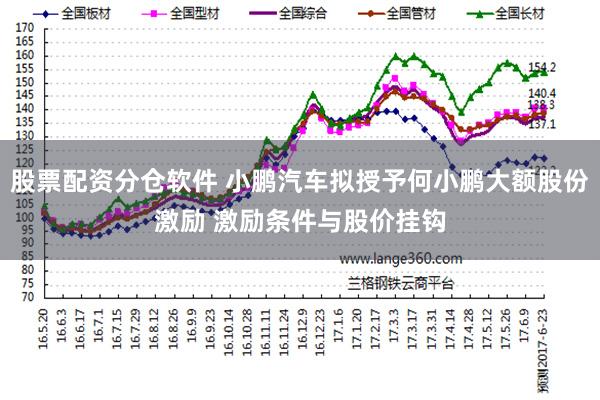 股票配资分仓软件 小鹏汽车拟授予何小鹏大额股份激励 激励条件与股价挂钩